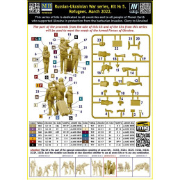 Russian - Ukrainian War Series: SET Nº5, REFUJIADOS 2022